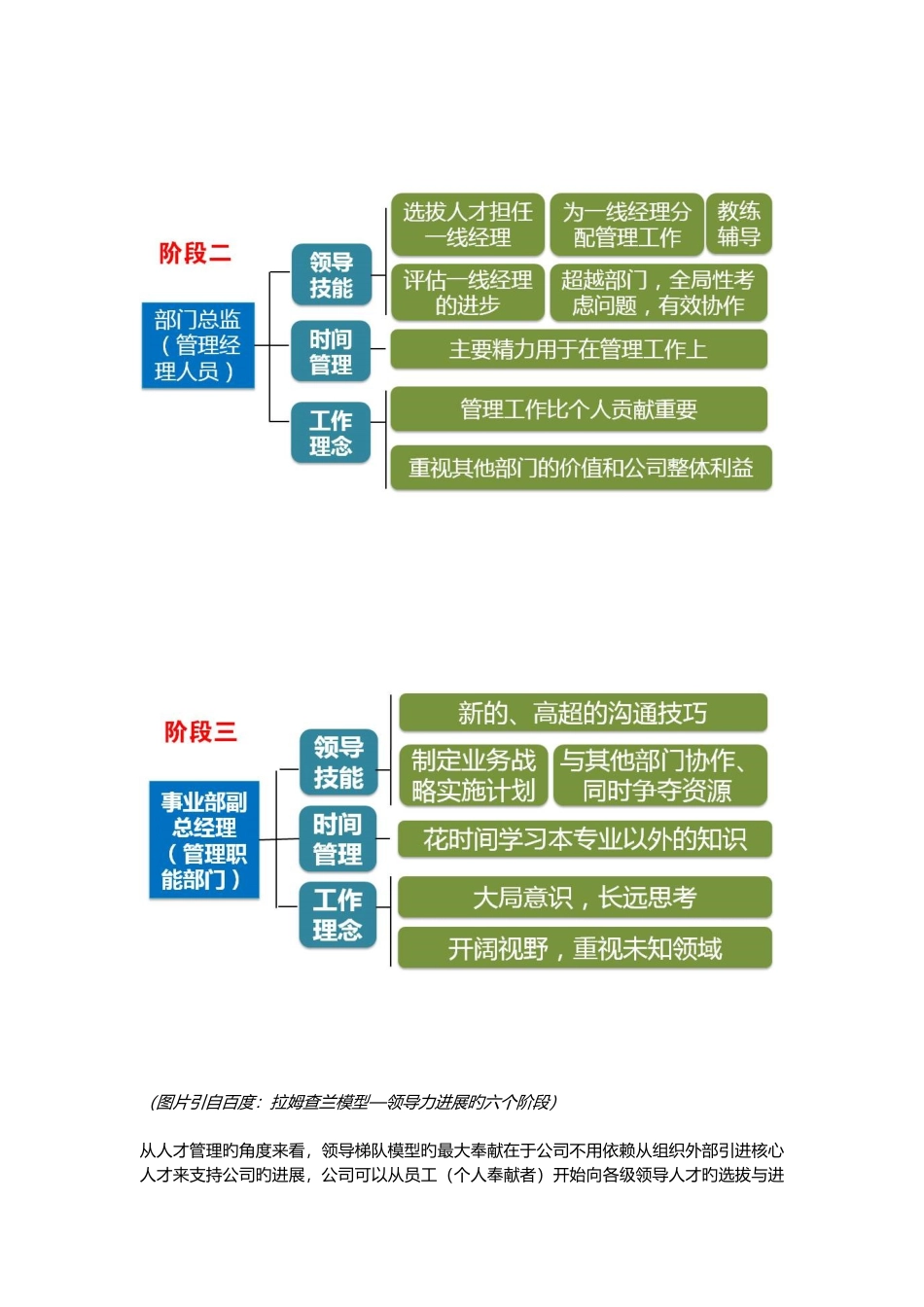 领导梯队建设_第3页