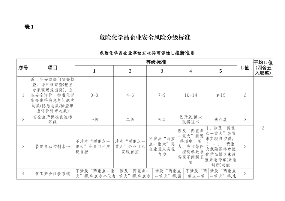 风险分级方法举例---风险矩阵评价法_第3页