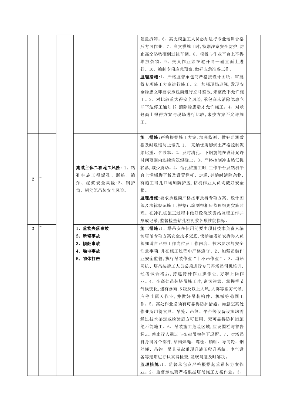 风险源控制措施_第2页