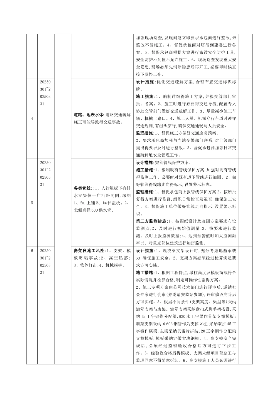 风险源控制措施_第3页