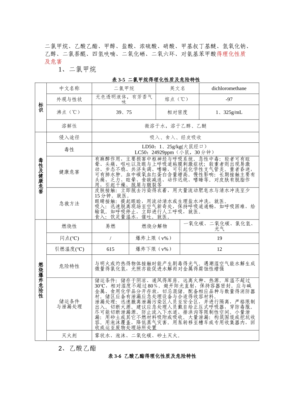 风险物质性质一览表_第1页