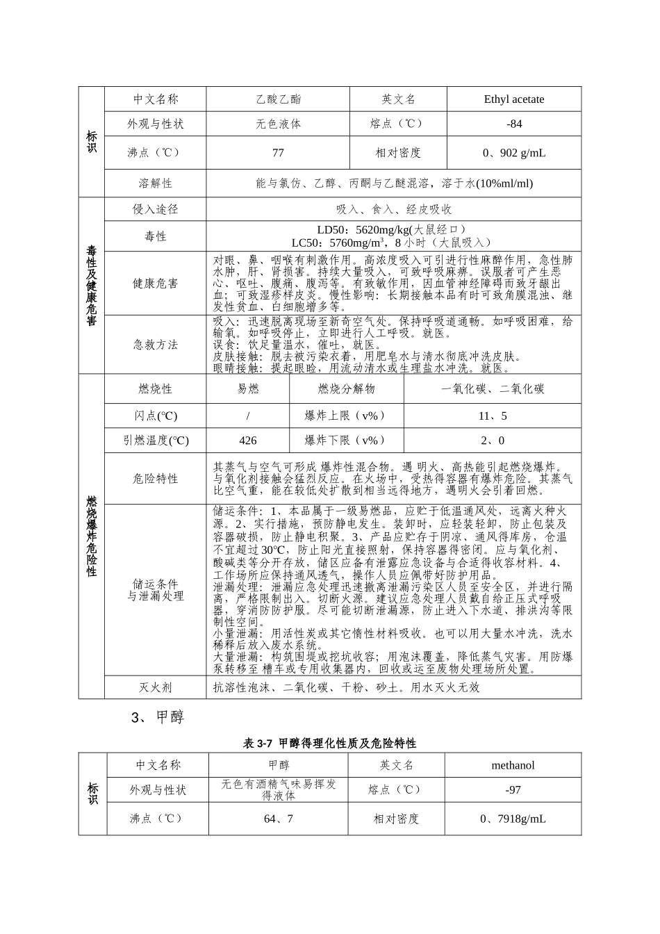 风险物质性质一览表_第2页