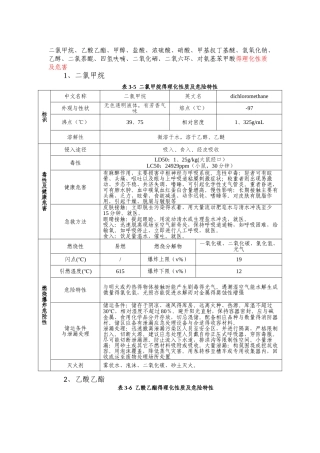 风险物质性质一览表