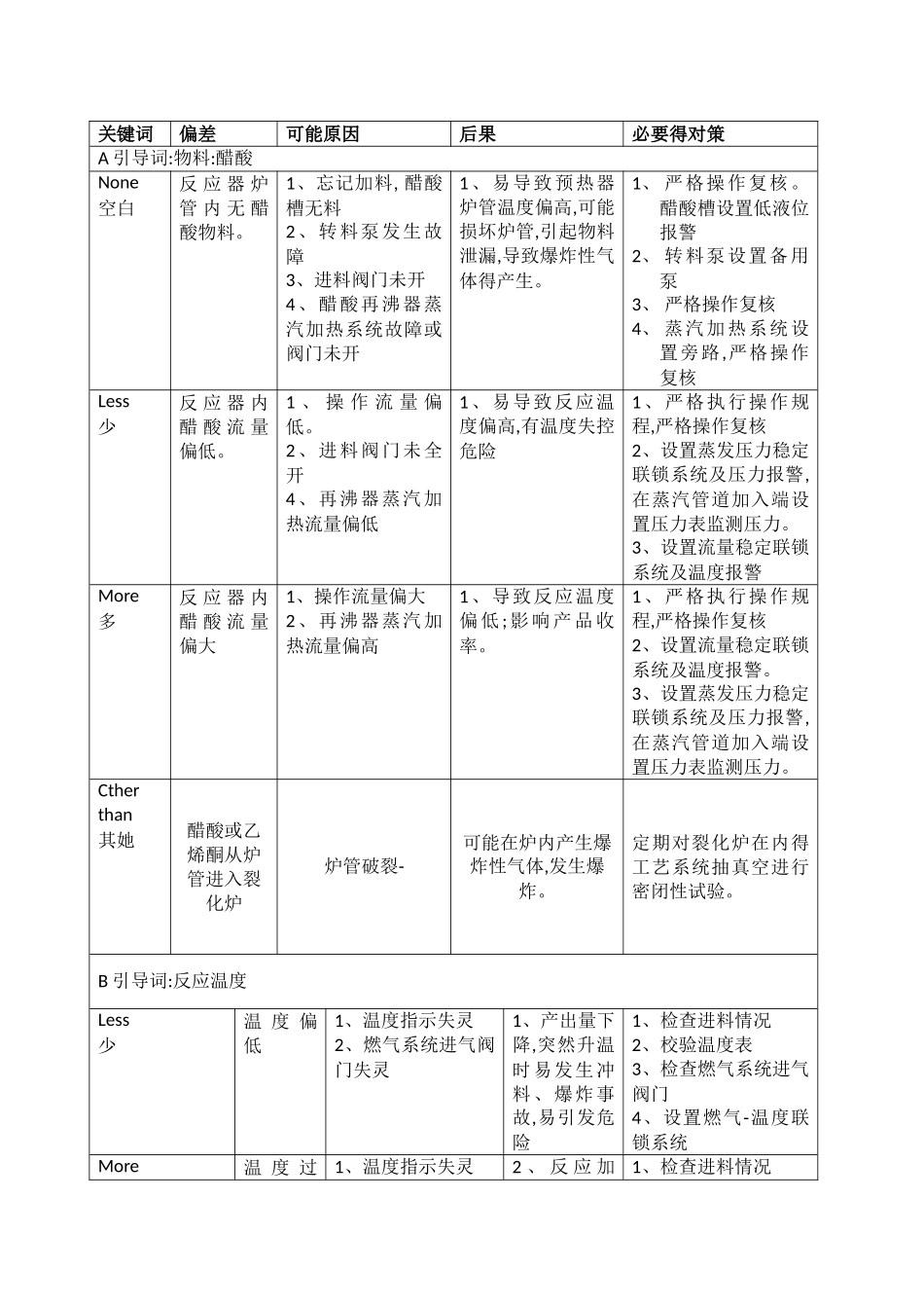 风险管理台帐_第2页