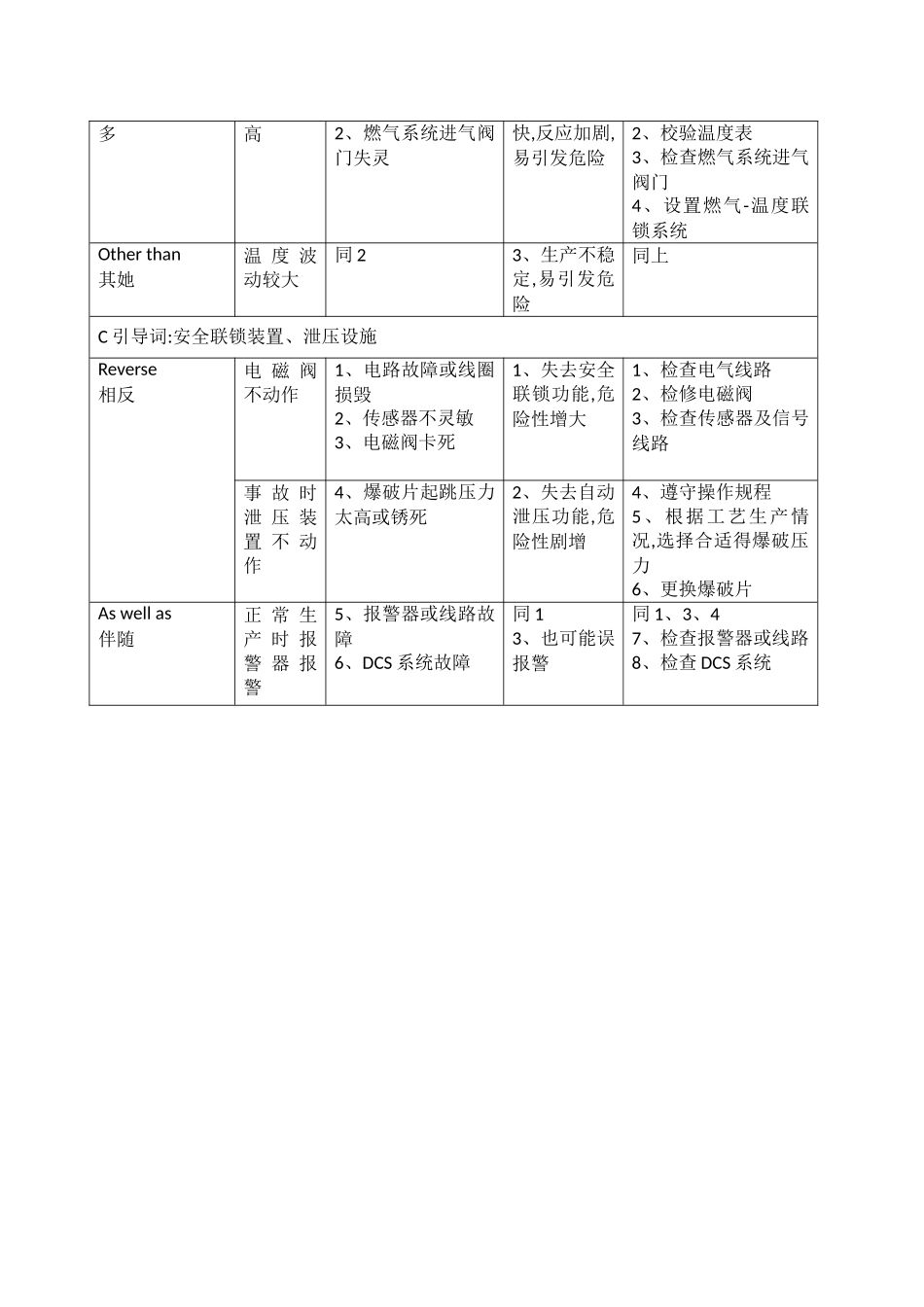 风险管理台帐_第3页