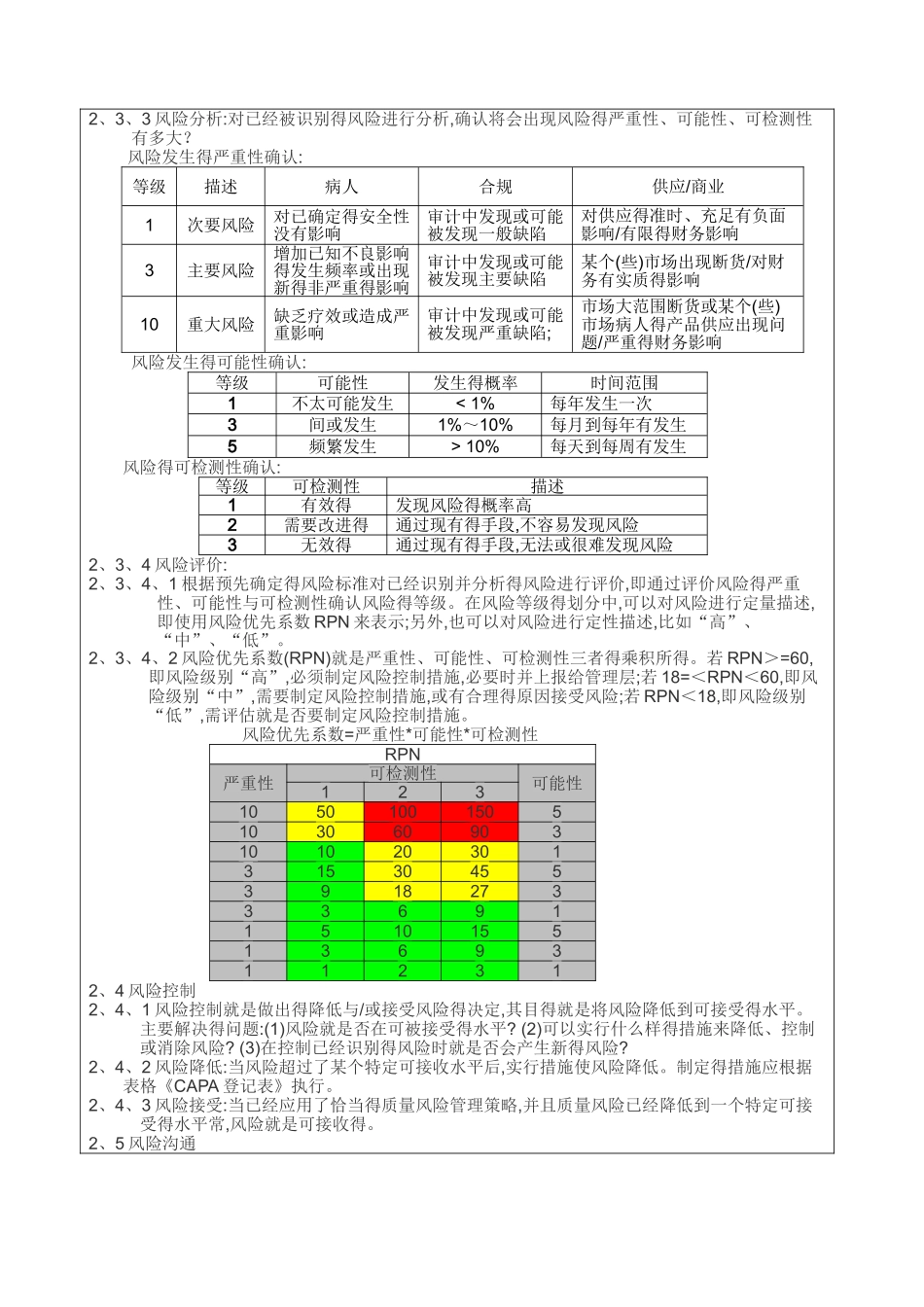风险管理程序_第3页