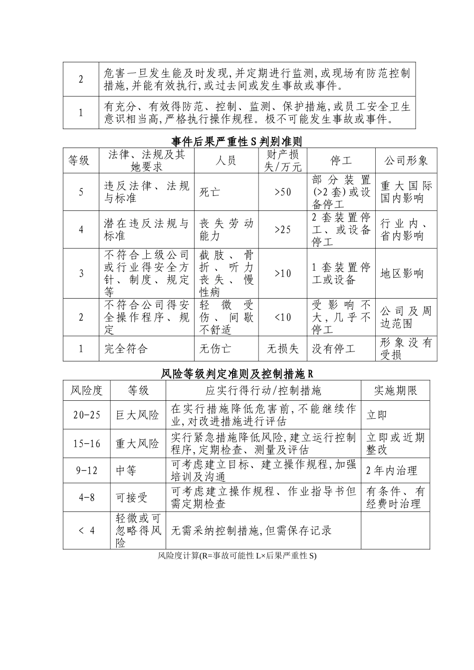 风险评价内容_第3页