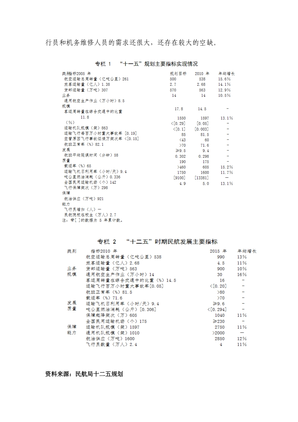 飞机维修培训业务学校可行性报告_第2页