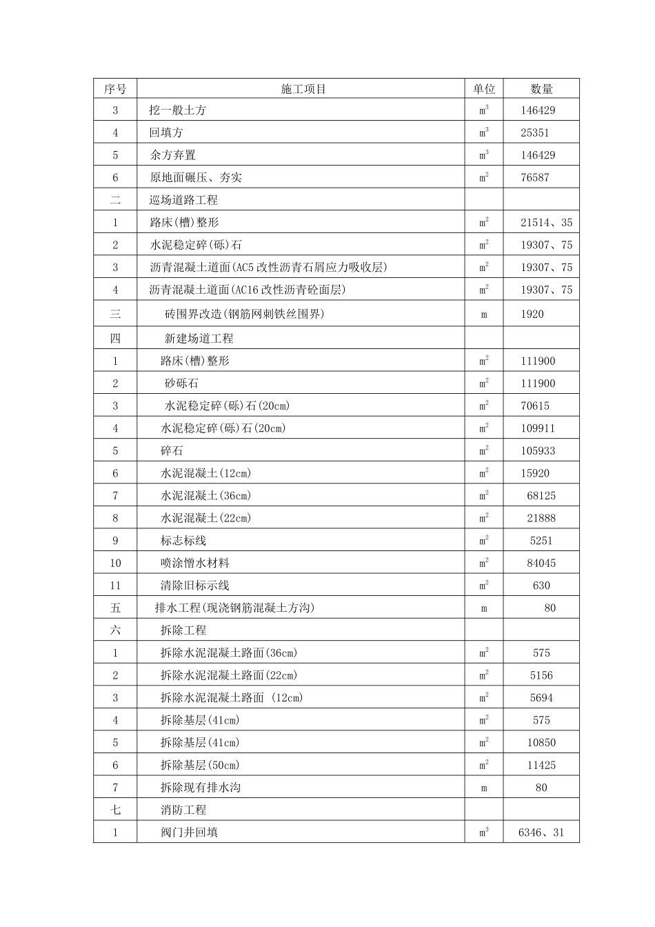飞行区场道工程施工试验计划_第3页