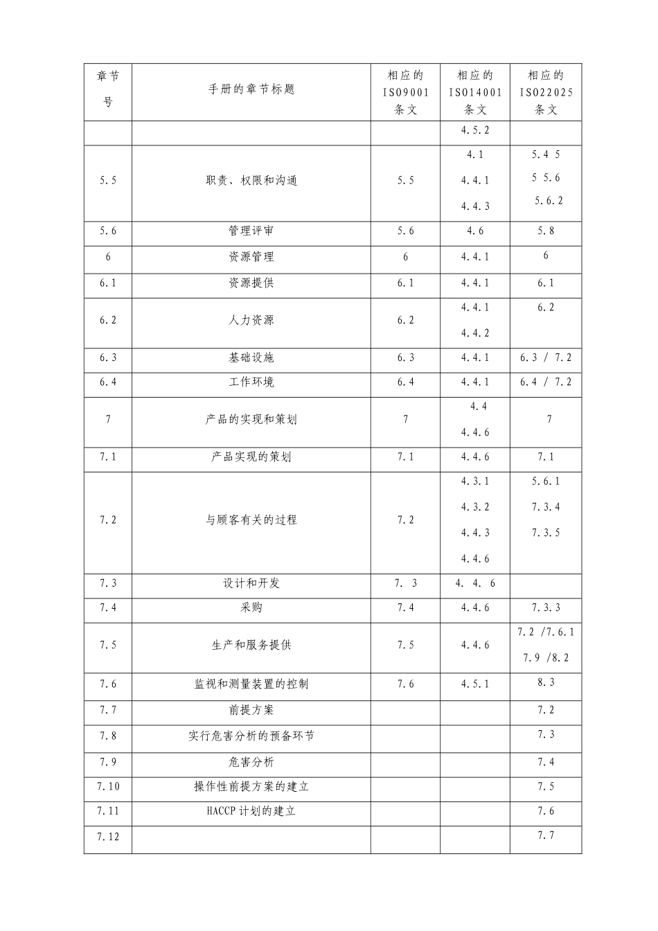 食品企业质量环境和食品安全管理手册范本_第3页