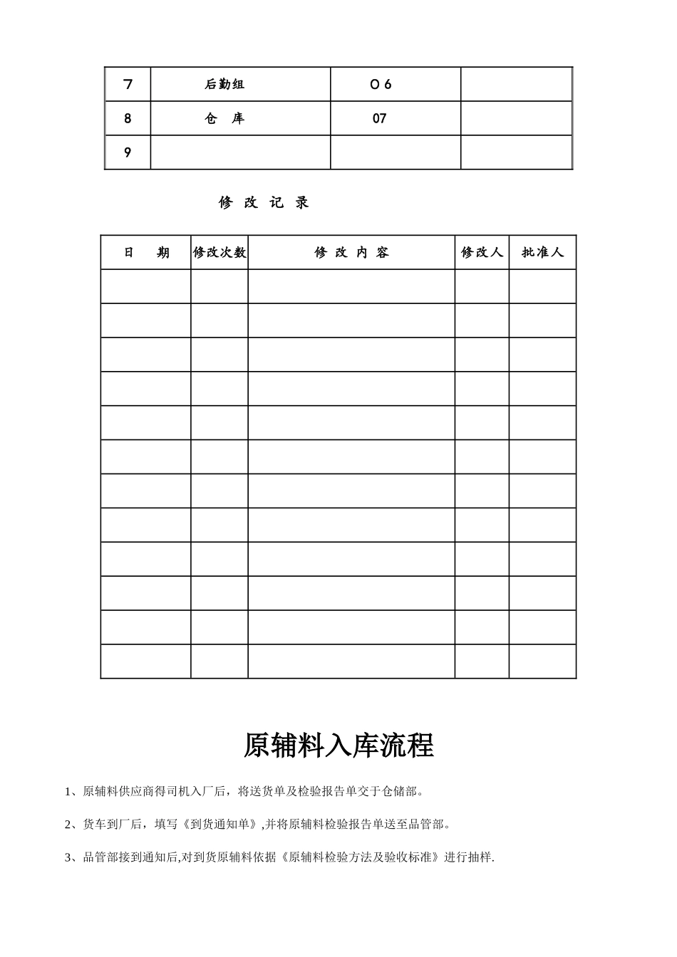 食品原辅料检验及验收标准法则_第2页