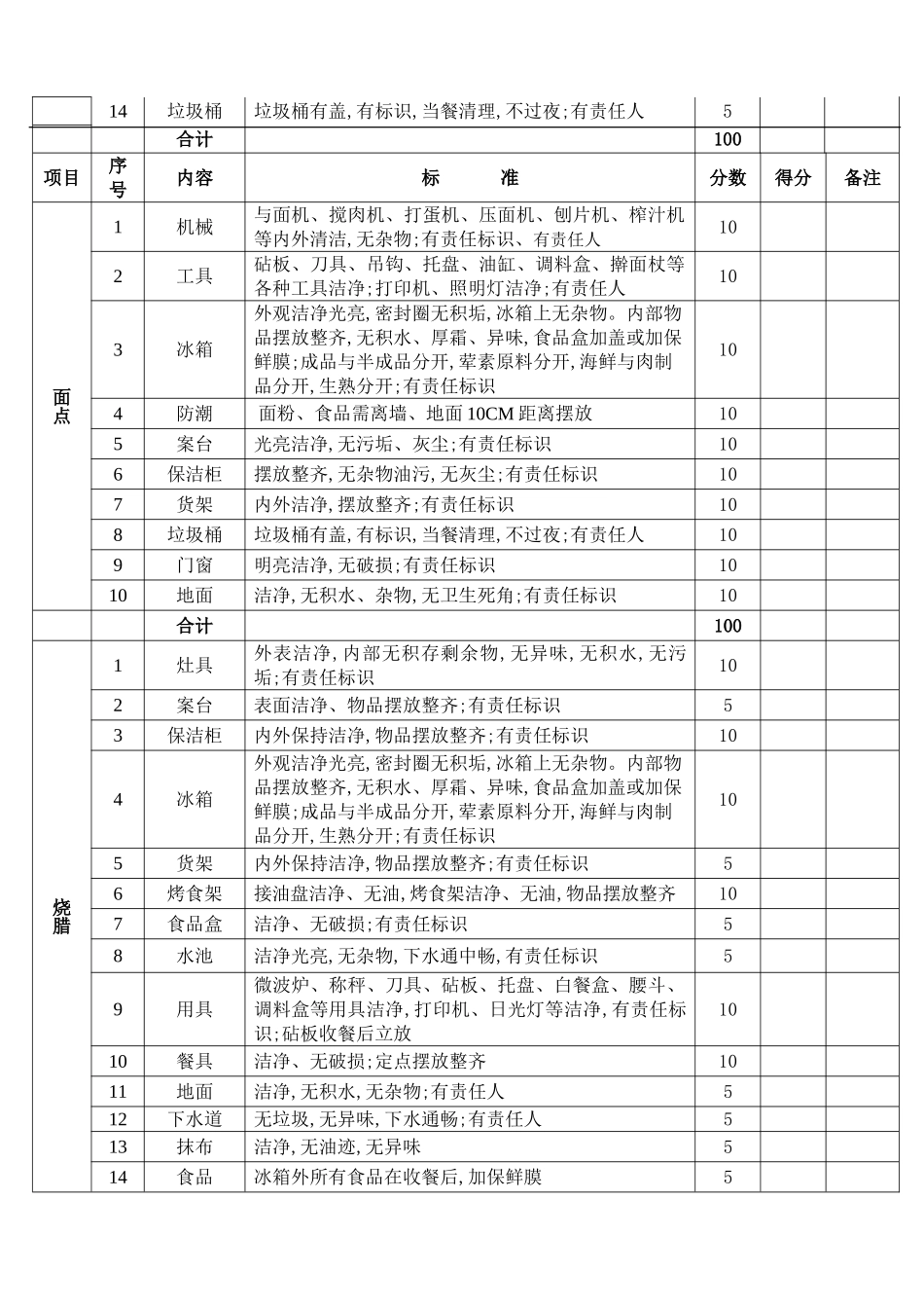 食品安全检查记录表_第2页