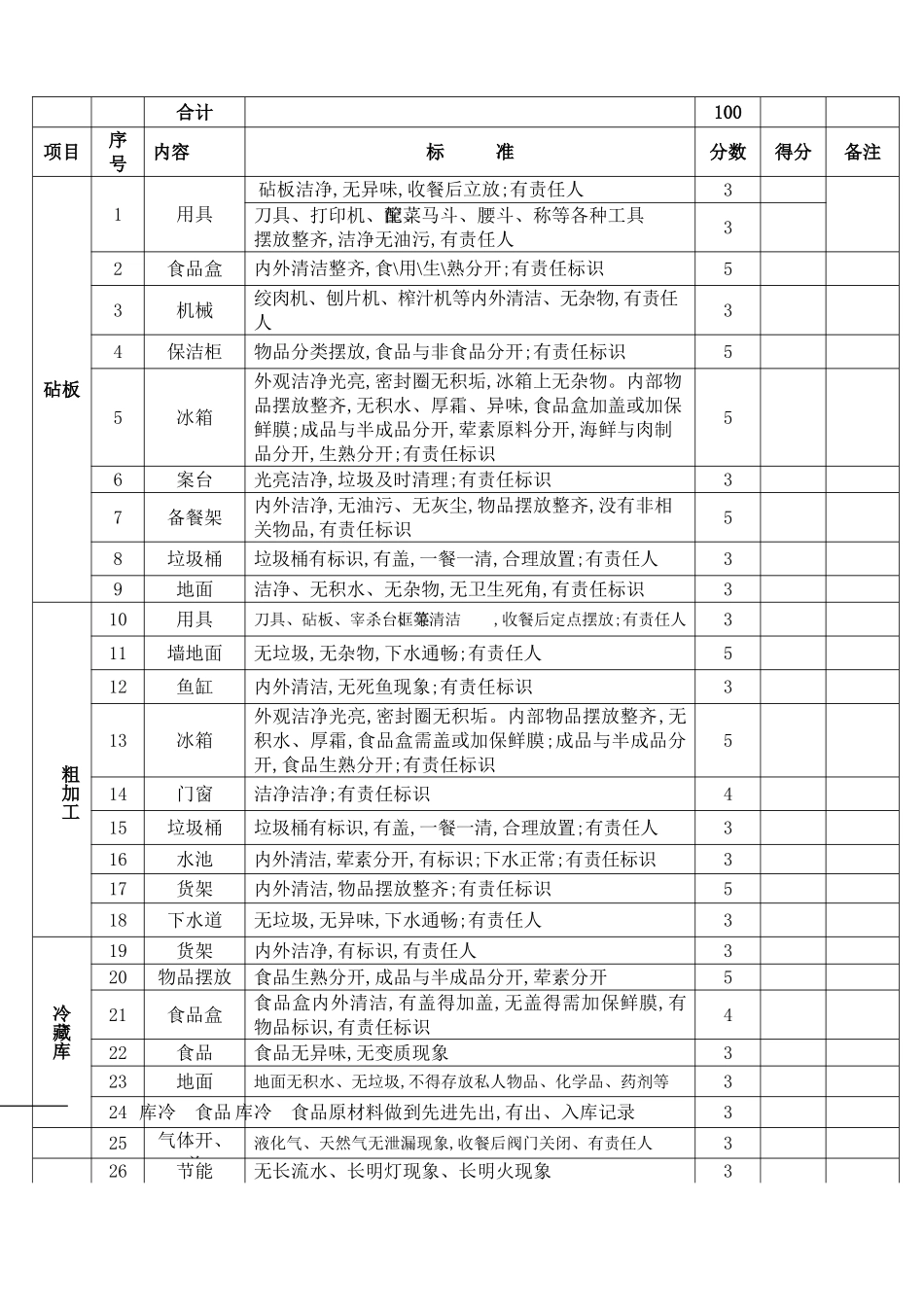 食品安全检查记录表_第3页
