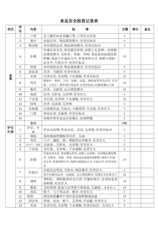 食品安全检查记录表
