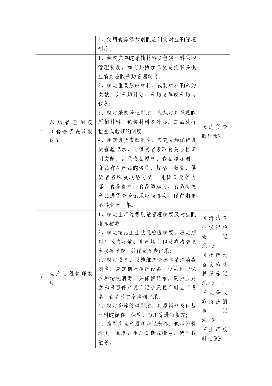 食品生产质量安全管理制度_第2页