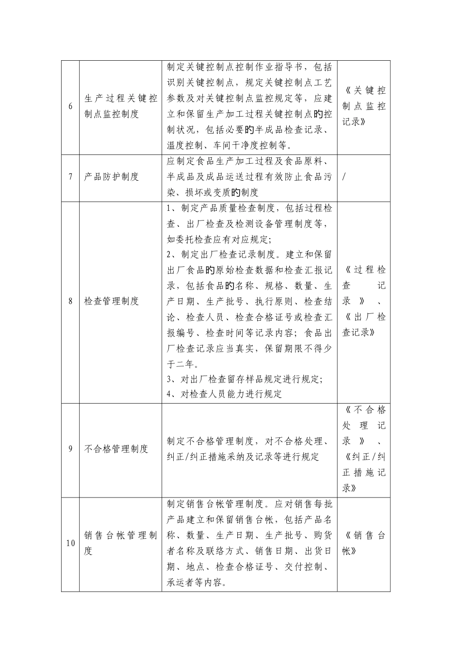 食品生产质量安全管理制度_第3页