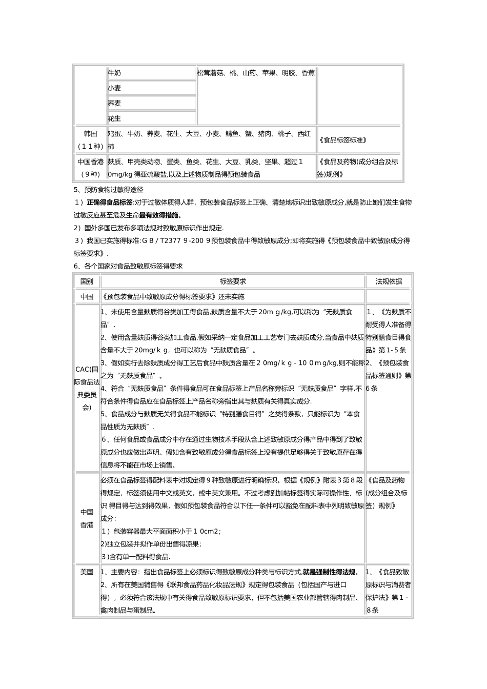 食品致敏原标识管理_第3页
