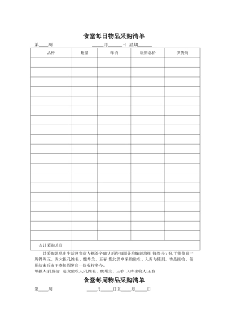 食堂每日物品采购清单