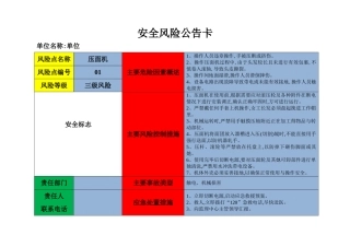 食堂设备安全风险点告知卡