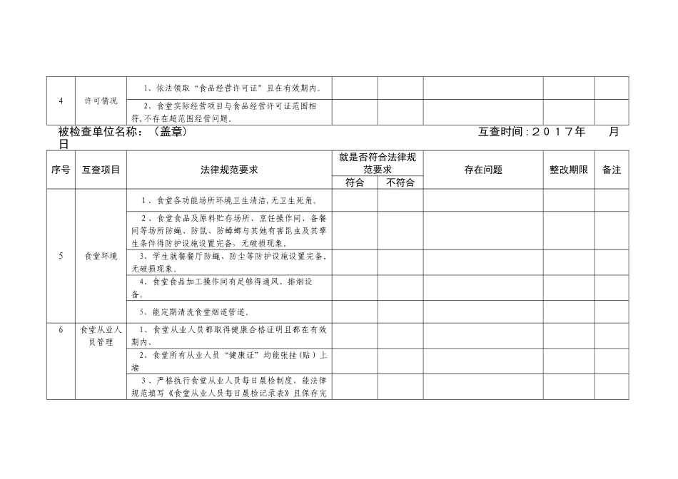 食堂食品安全工作检查记录表_第2页