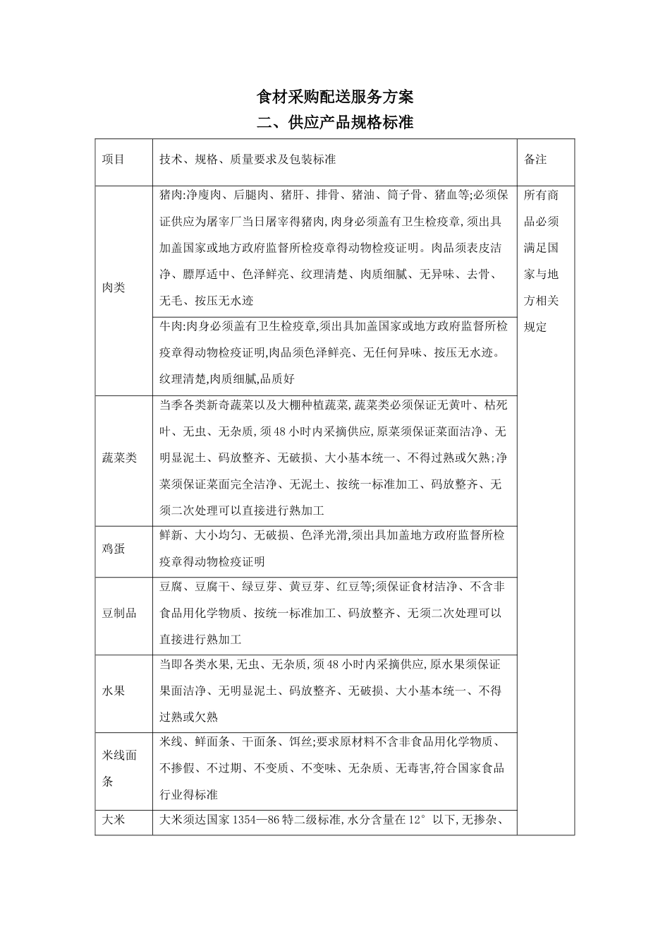 食材采购标准和配送服务方案_第1页