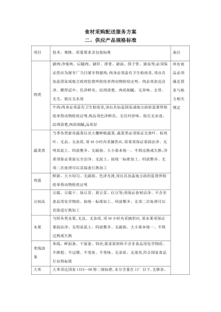 食材采购标准和配送服务方案