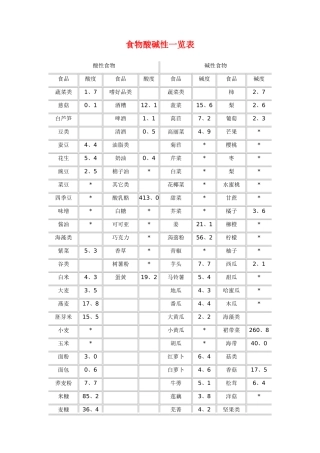 食物酸碱性一览表
