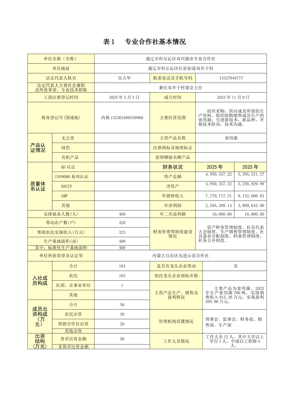 食用菌申报书_第3页