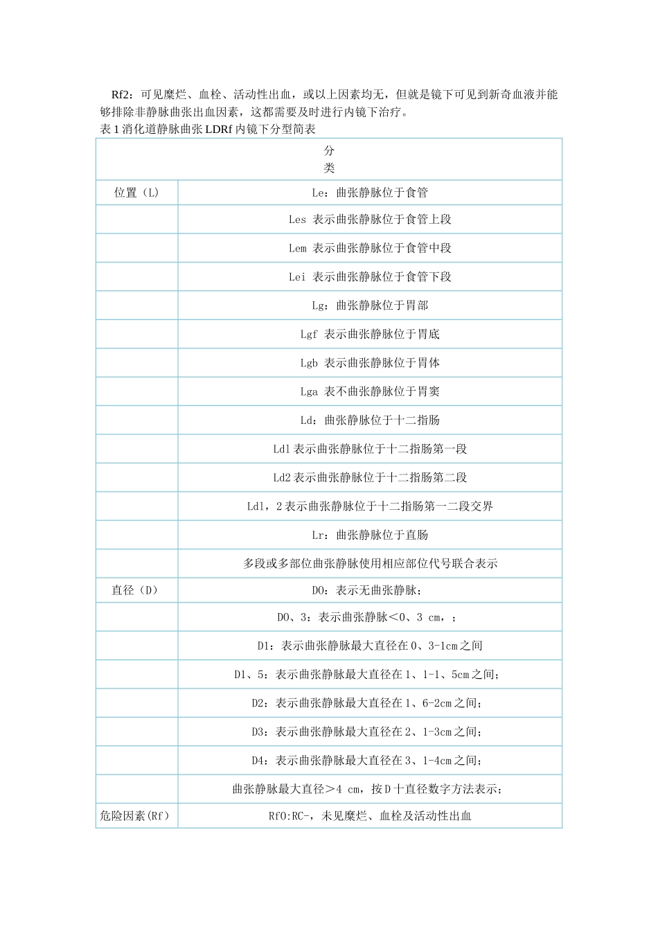 食道静脉曲张分级_第2页