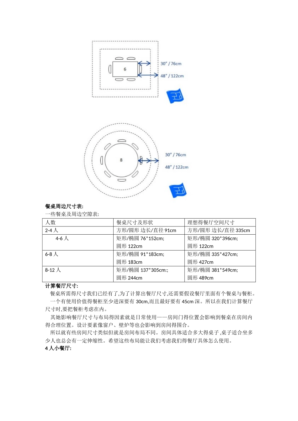 餐厅尺寸研究_第2页