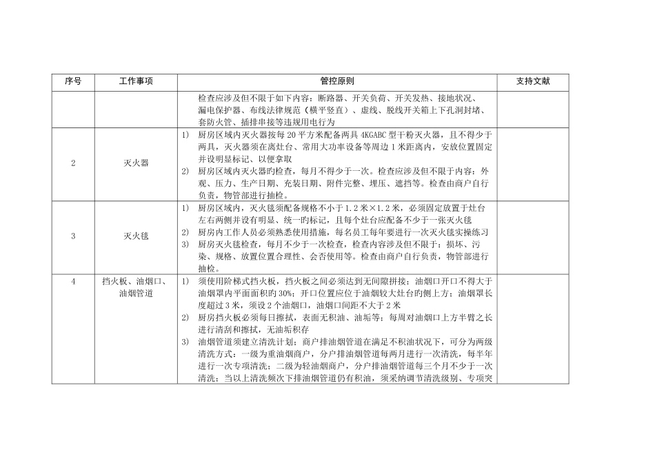 餐饮厨房消防安全管控标准_第2页