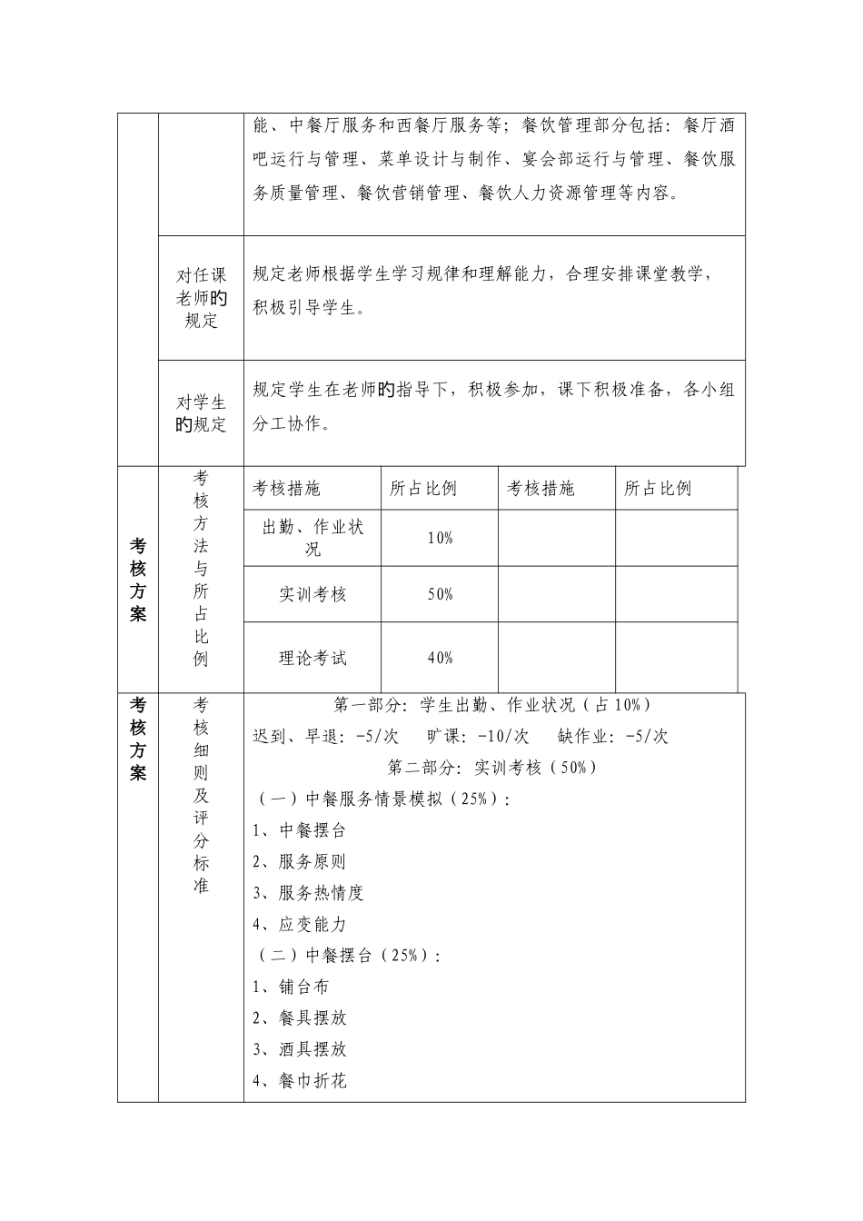 餐饮服务与管理成绩考核改革方案审批表_第2页