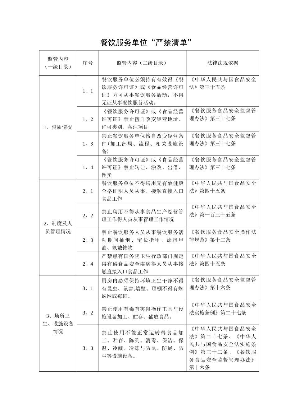 餐饮服务严禁清单_第1页