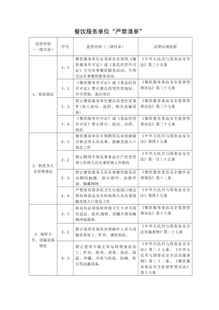 餐饮服务严禁清单