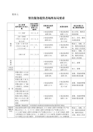 餐饮服务提供者场所布局要求及消毒方法