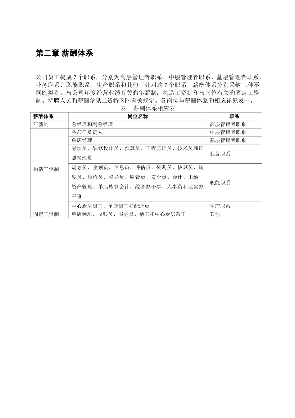餐饮管理公司薪酬管理体系设计方案_第3页