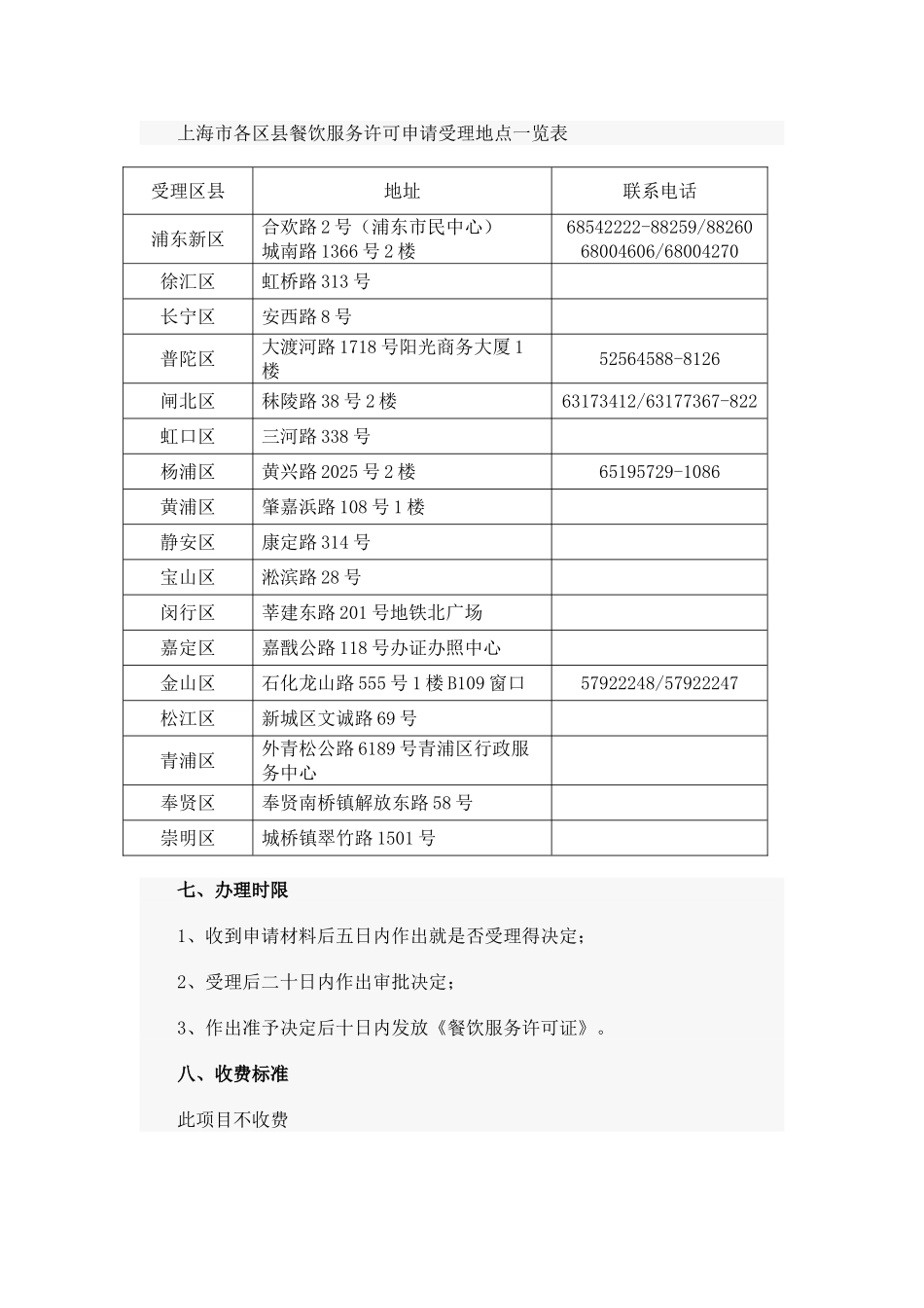 餐饮食品许可流程_第3页