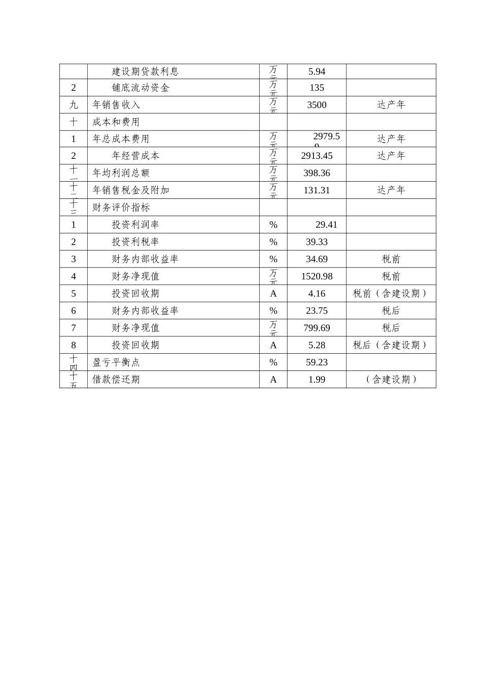 饲料厂年产2万吨饲料项目实施方案本科学位论文_第3页