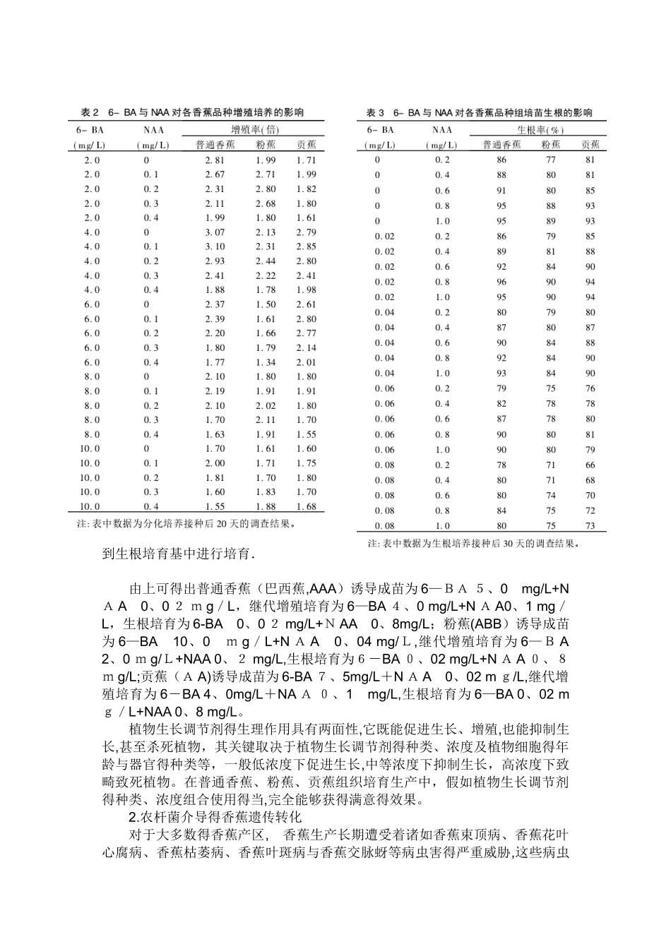 香蕉的组织培养与快速繁殖_第3页