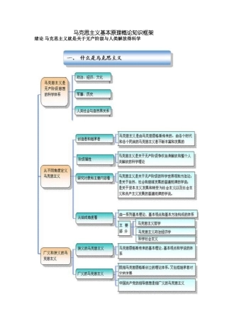 马克思主义基本原理概论知识框架