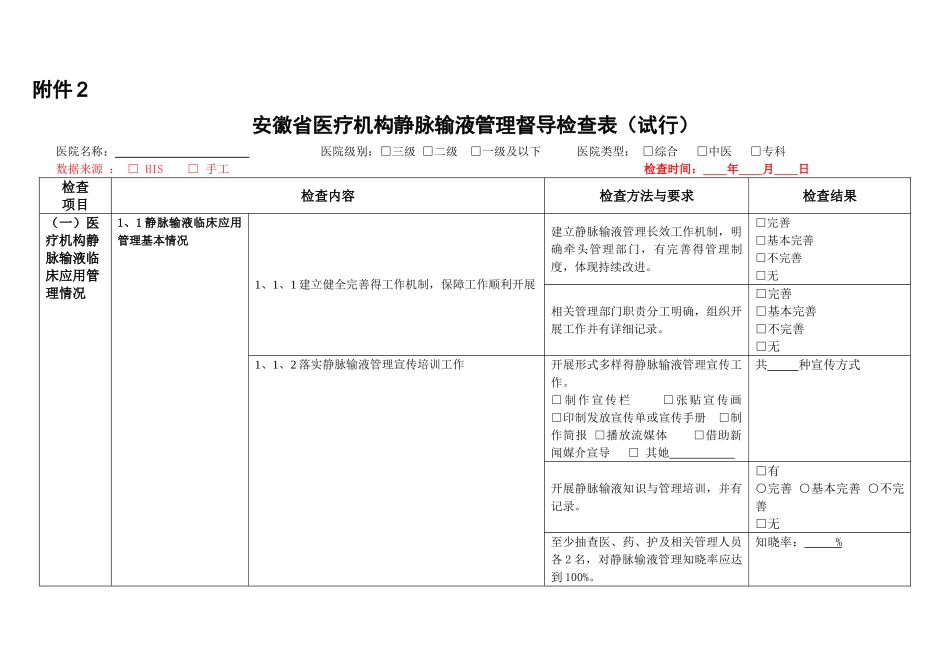 静脉输液管理督导检查表_第1页