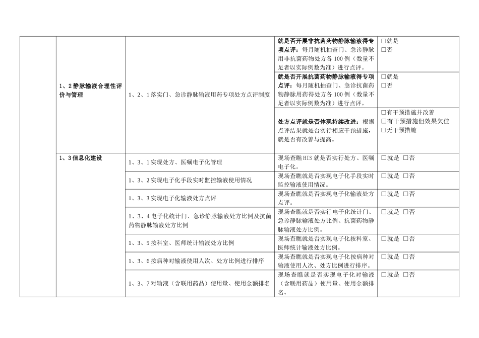 静脉输液管理督导检查表_第2页