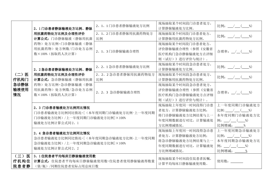 静脉输液管理督导检查表_第3页
