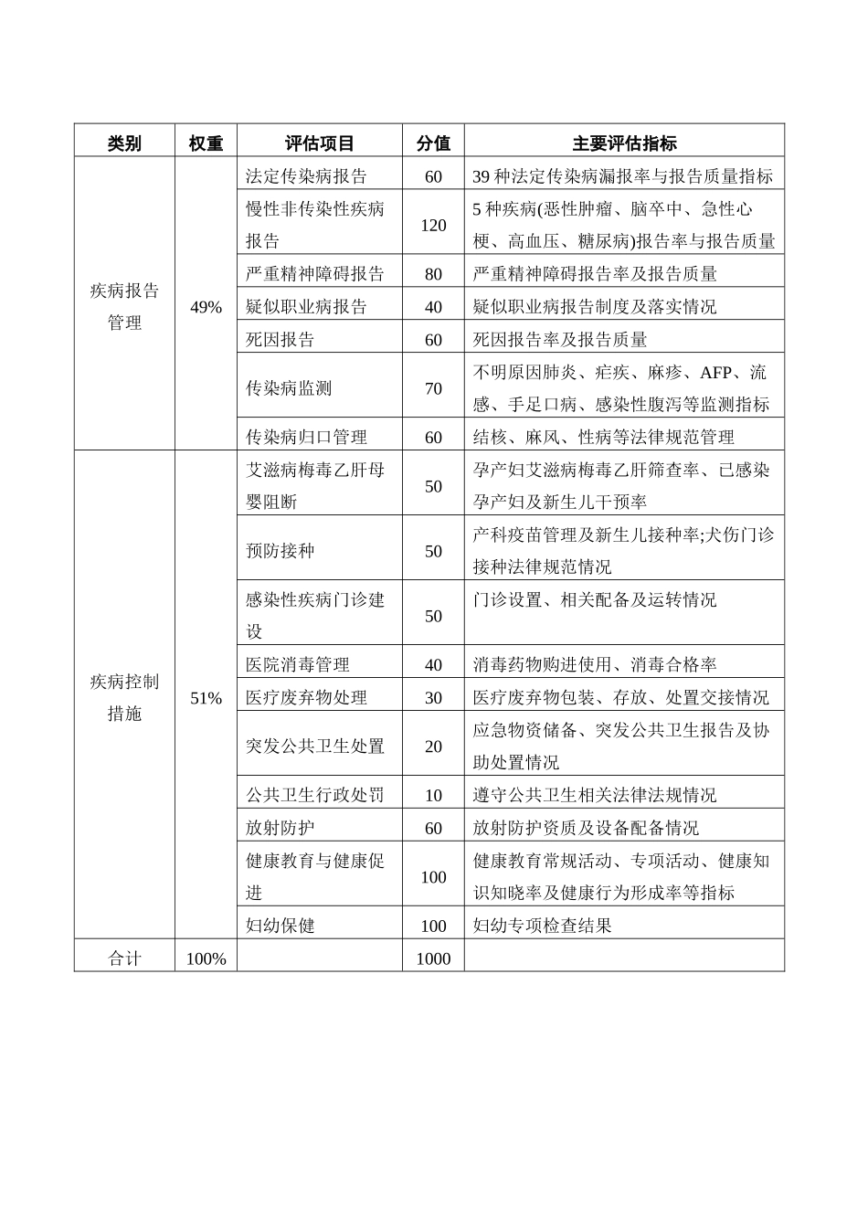 预防保健科工作相关制度_第2页