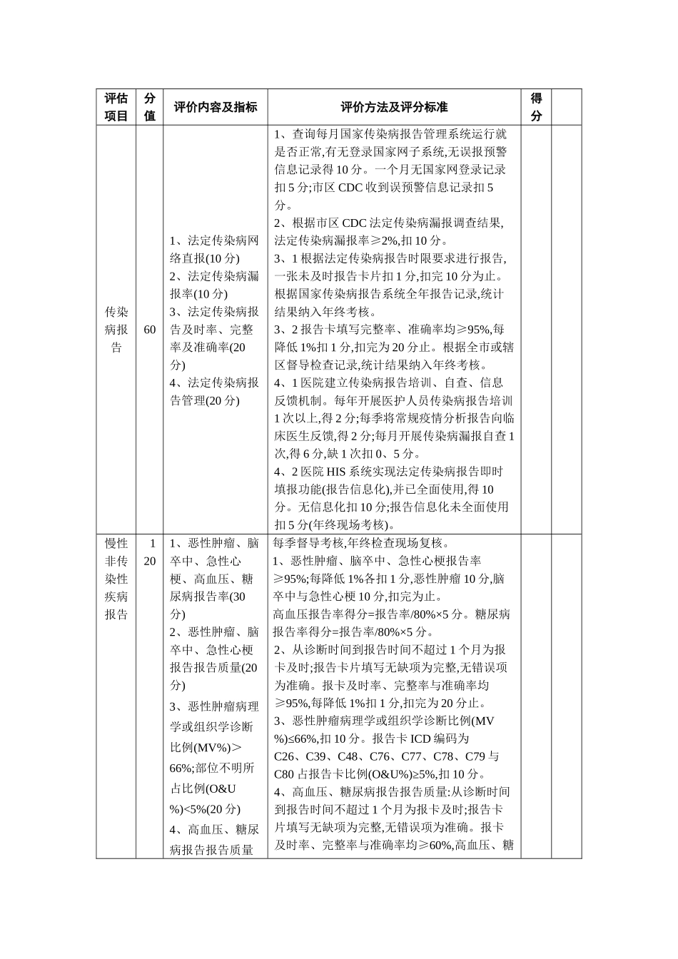 预防保健科工作相关制度_第3页