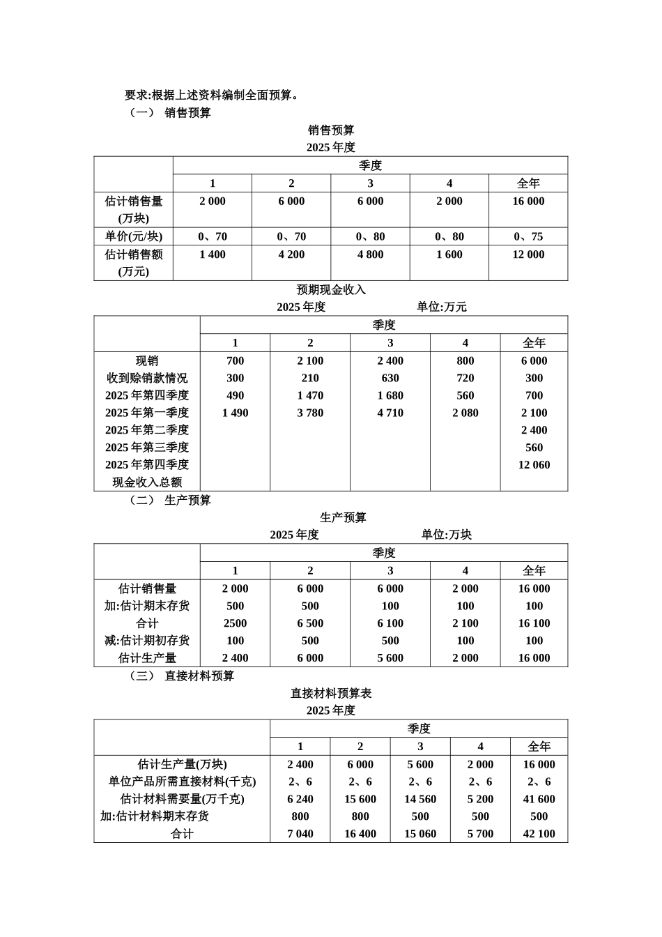 预算编制习题_第2页