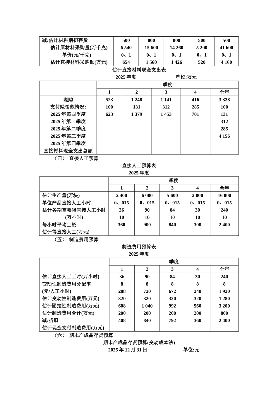 预算编制习题_第3页