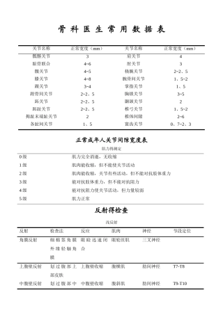 骨科医生常用数据表