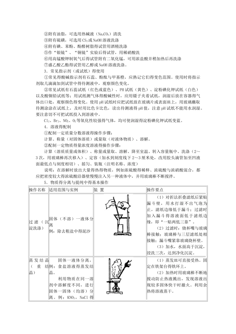 高一化学实验总结大全_第2页