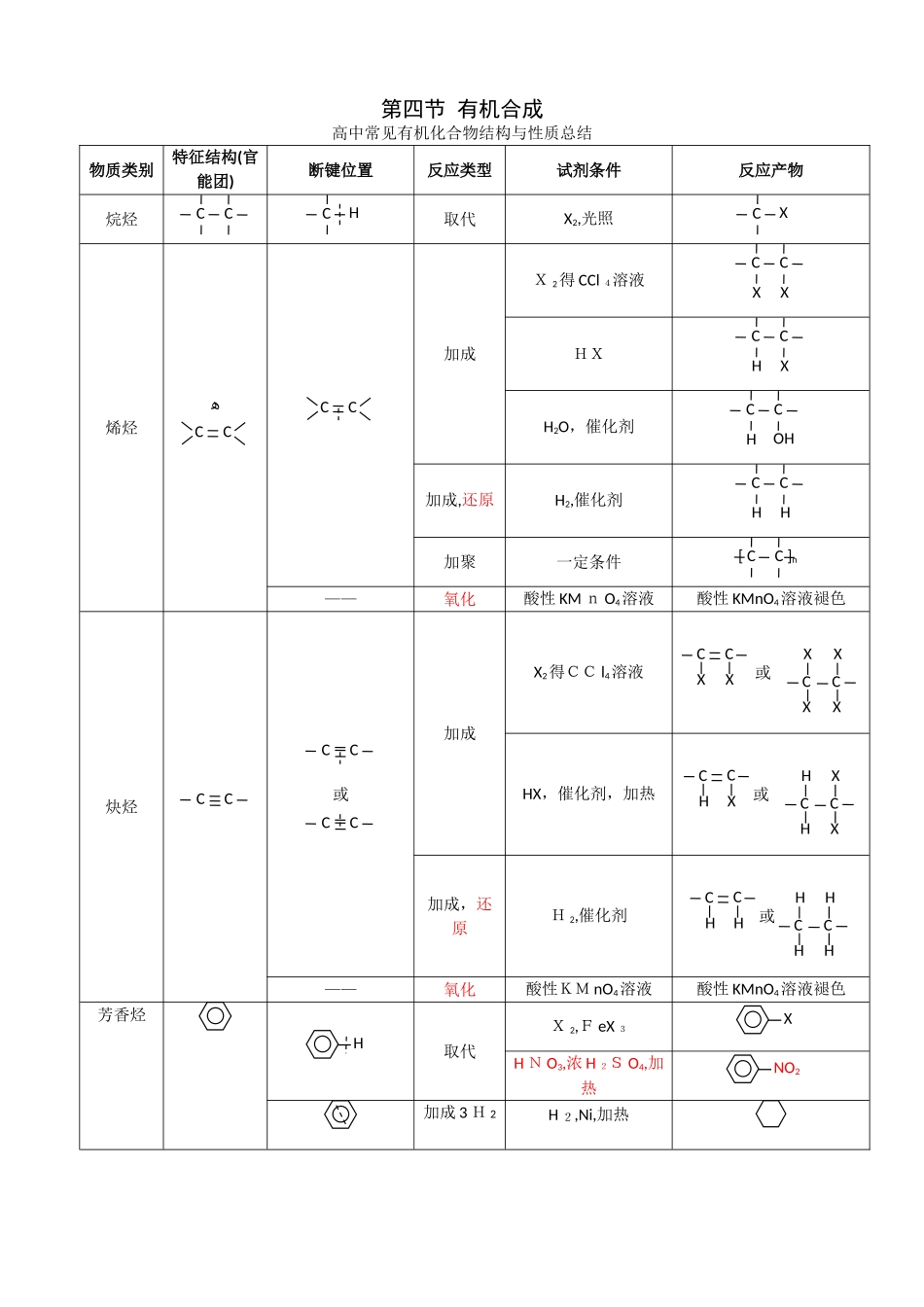 高三有机合成专题讲解_第1页